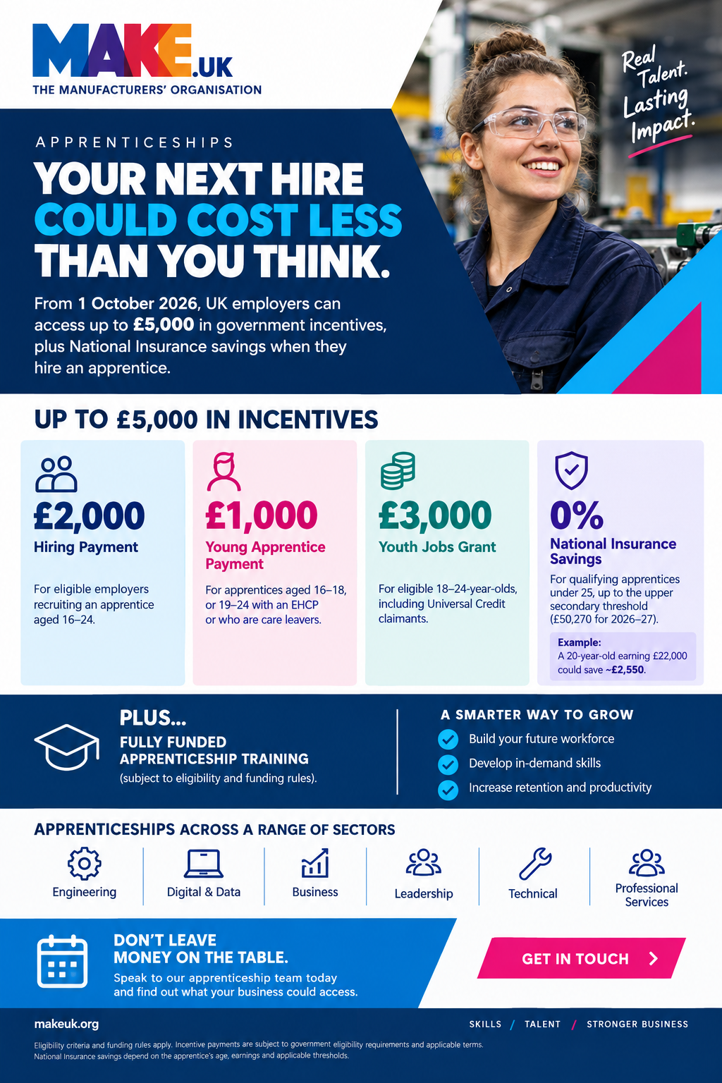 5k incentive infographic